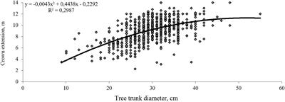 Honey-Bearing Potential of Tilia cordata Mill. Forests in the Southern Urals